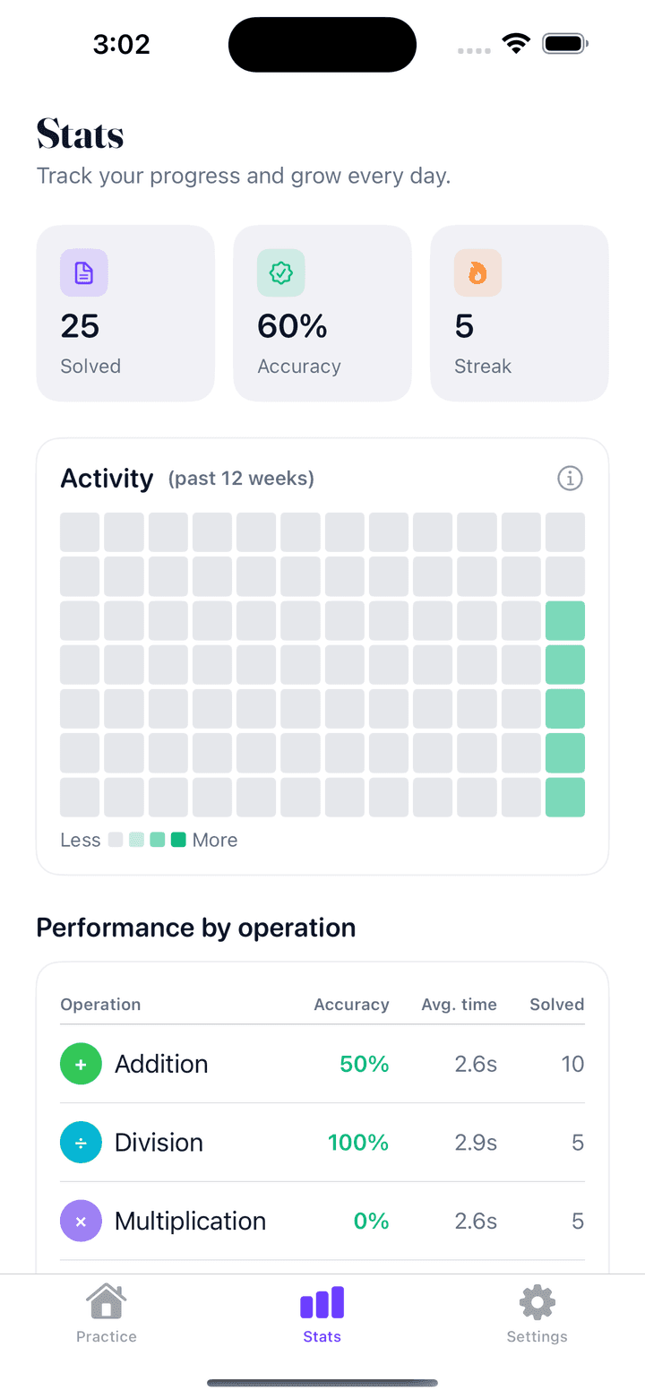 Pyx — your stats